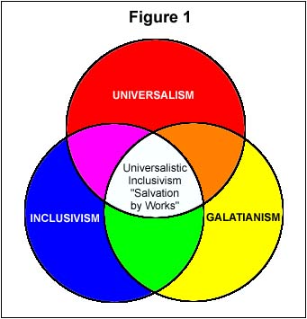 UniversalismFigure1